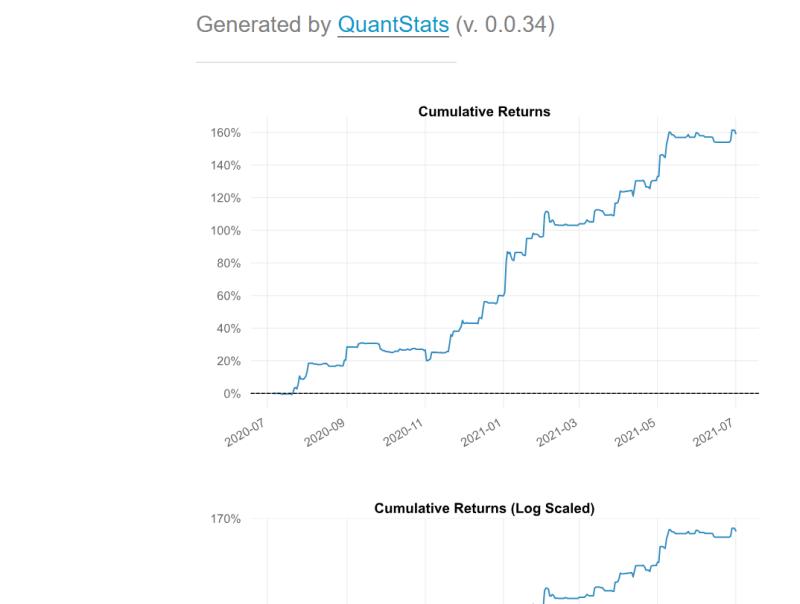 backtest_eth