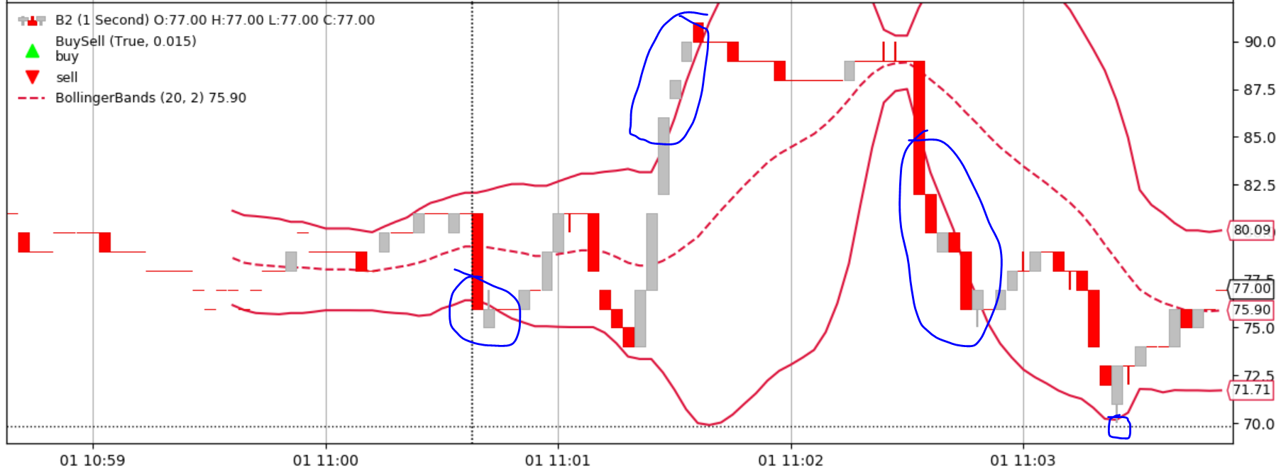 backtest_eth