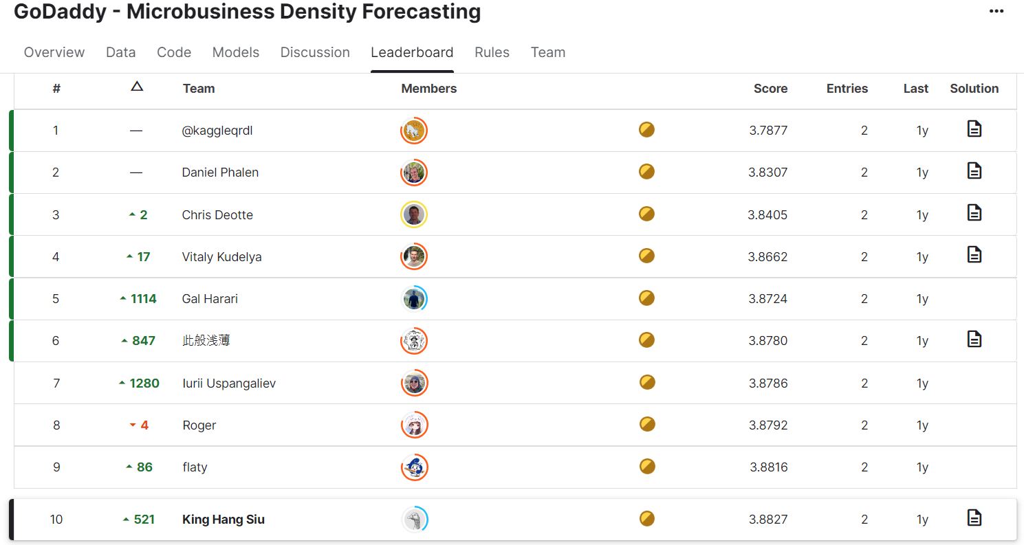 Kaggle