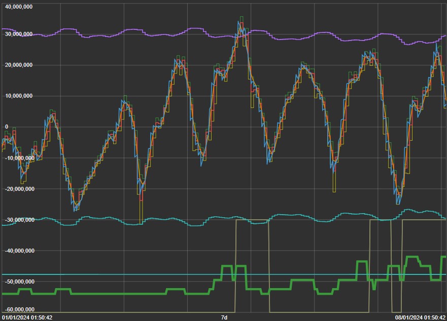 Visualization of Gas Balancing Predictive Indicators